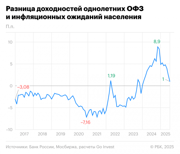 
                    Что будет с юанем в августе 2025-го: стоит ли ждать обвала рубля
                