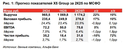 
                    Индекс Мосбиржи, отчет X5, акции и отчетность ВК: за чем следить сегодня
                