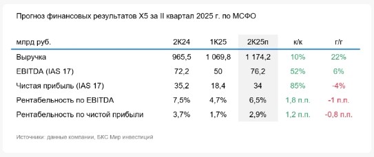 
                    Индекс Мосбиржи, отчет X5, акции и отчетность ВК: за чем следить сегодня
                