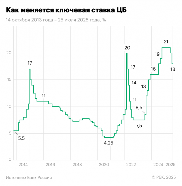 Август 2025-го не оправдал звание «опасного» месяца для рубля
Август 2025-го не оправдал звание «опасного» месяца для рубля