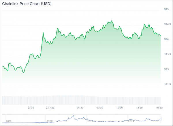 Побитовые файлы для Spot Link ETF в США