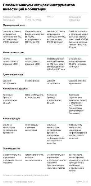 
                    Окно возможностей: 4 способа заработать на облигациях при снижении ставки
                