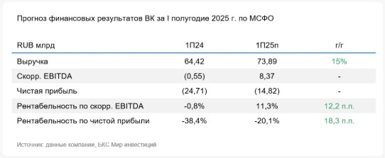 
                    Индекс Мосбиржи, отчет X5, акции и отчетность ВК: за чем следить сегодня
                
