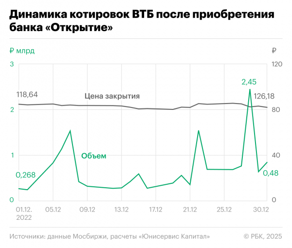 Вместе богаче или нет: влияют ли сделки M&A эмитентов на доход инвесторов
Вместе богаче или нет: влияют ли сделки M&A эмитентов на доход инвесторов