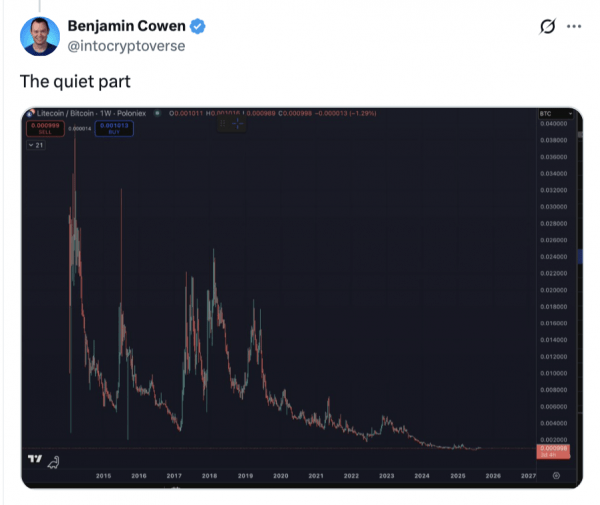 Litecoin Cheods с криптовалютой влияет на цену и волос