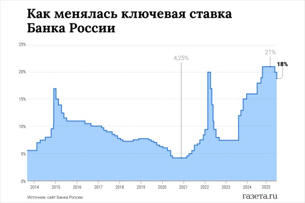 &laquo;Геополитика играет против рубля&raquo;. Ждать ли доллар по&nbsp;100? 