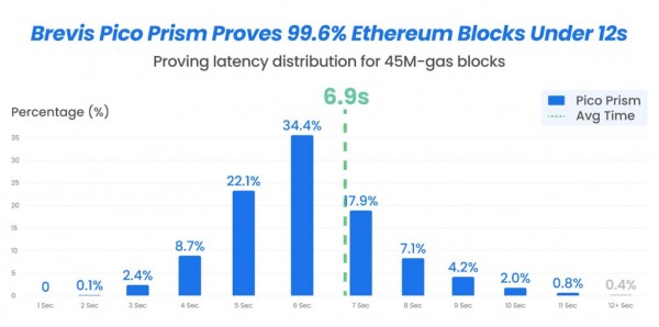 Прорыв Ethereum обеспечит масштабное масштабирование с помощью потребительских графических процессоров Прорыв Ethereum обеспечит масштабное масштабирование с помощью потребительских графических процессоров