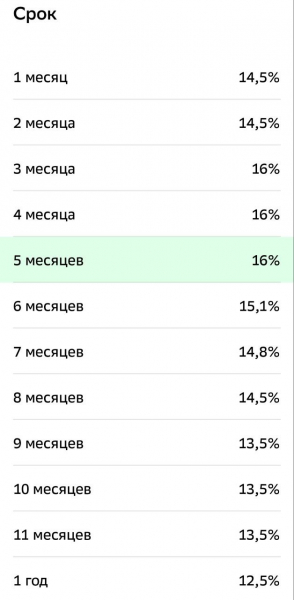 
                    Сбербанк изменил условия по вкладу &laquo;Лучший %&raquo; с 1 декабря
                