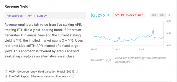 По совокупности моделей оценки ETH справедливая стоимость ETH составляет $4839: аналитик