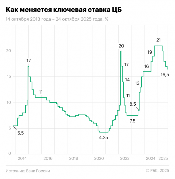 
                    Вклады, привязанные к ключевой ставке: в чем подвох и стоит&nbsp;ли открывать
                