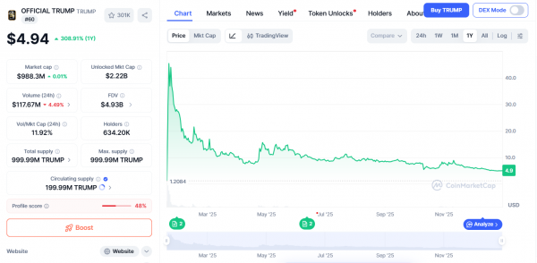 Официальная команда мемов Трампа перевела 94 миллиона долларов США на Coinbase