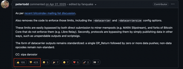 Временный софт-форк BIP-110 принят более чем 2% узлов Биткоина