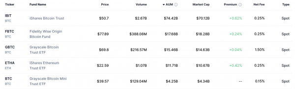 Биткоин вошел в портфель пенсионных аннуитетов Delaware Life