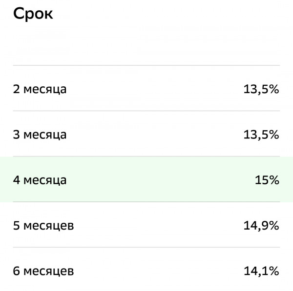 
                    Сбербанк с 21 января снизит максимальную ставку по вкладу &laquo;Лучший %&raquo;
                