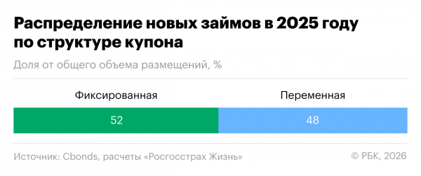 
                    Первичный рынок облигаций: сколько можно на нем заработать
                