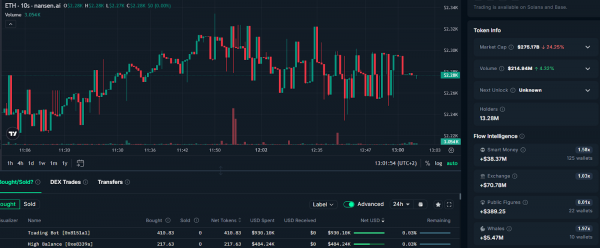 Убыток BitMine в размере 7 миллиардов долларов, крах криптовалюты оказывает давление на казначейские облигации ETH