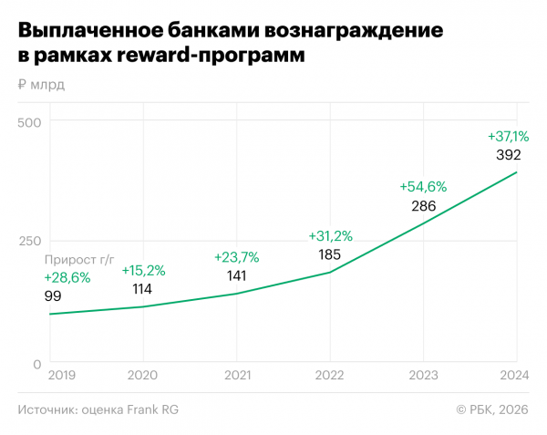 
                    Конец эры кешбэка: как налог на эквайринг ударит по безналичной оплате
                