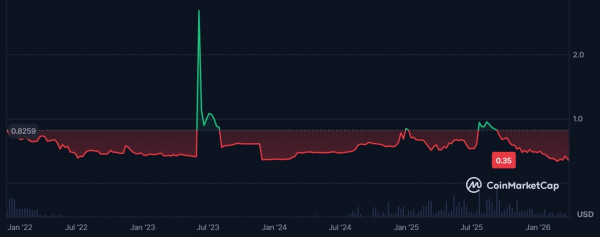 Вьетнам арестовал подозреваемых в расследовании криптовалютной схемы ONUS Вьетнам арестовал подозреваемых в расследовании криптовалютной схемы ONUS