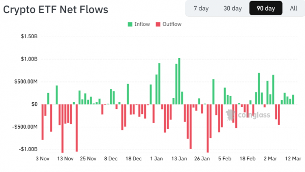 Подача обновлений цен T. Rowe для активно управляемого криптовалютного ETF