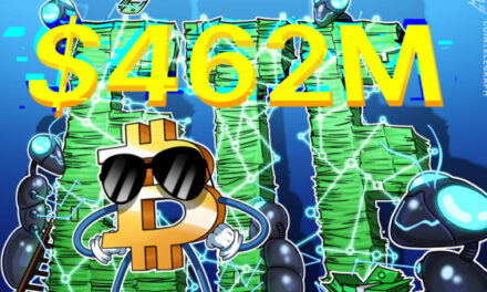 Биткоин-ETF США сообщили о притоке $462 млн, а BTC превысил $73 тыс.