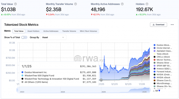 KuCoin представляет бессрочные фьючерсы, привязанные к акциям Tesla и Strategy