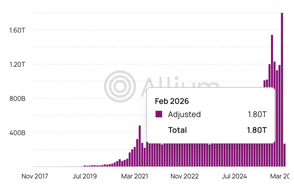Фирма Kast Stablecoin достигла оценки в 600 миллионов долларов после привлечения 80 миллионов долларов: отчет Фирма Kast Stablecoin достигла оценки в 600 миллионов долларов после привлечения 80 миллионов долларов: отчет
