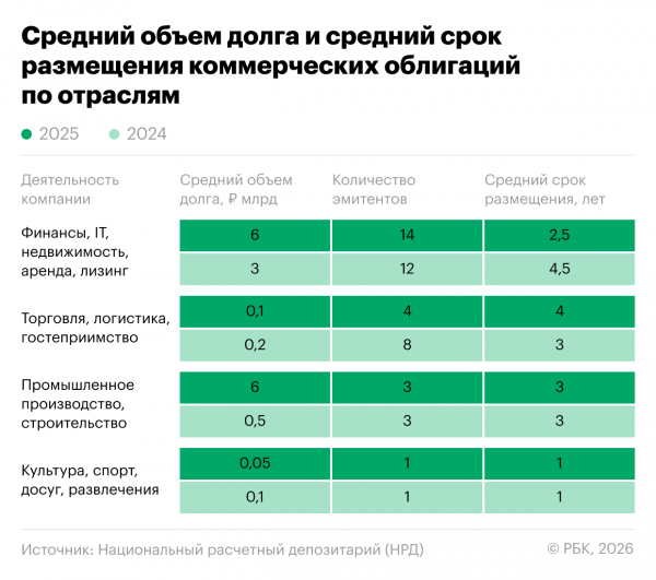 
                    Коммерческие облигации: &laquo;палочка-выручалочка&raquo; для бизнеса и инвесторов
                