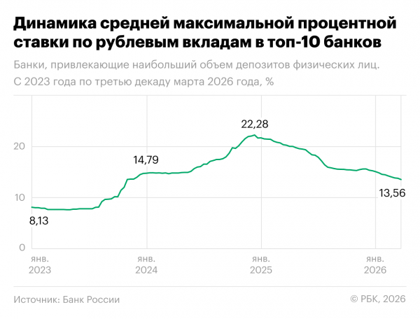 
                    ВТБ: треть россиян продолжит копить с помощью депозитов в ближайшие годы
                