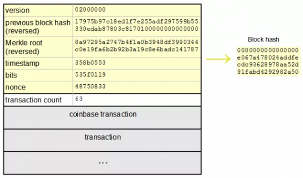 Что такое алгоритм SHA-256 и как это связано с Bitcoin?