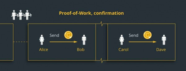Что такое алгоритм Proof-of-Work (PoW)