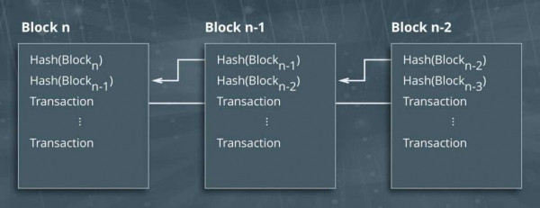 Что такое алгоритм Proof-of-Work (PoW)