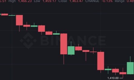 На Binance появились фьючерсы на акции стартапа OpenAI