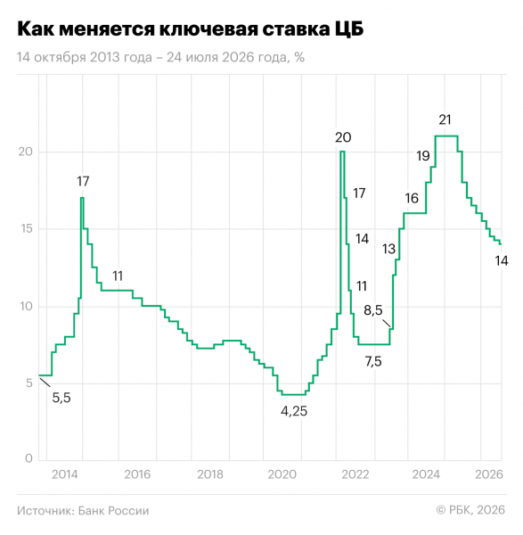 
                    Что такое ключевая ставка и на что она влияет
                