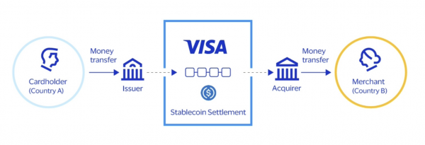 SoFi начинает расчеты с Mastercard с использованием стейблкоина SoFiUSD