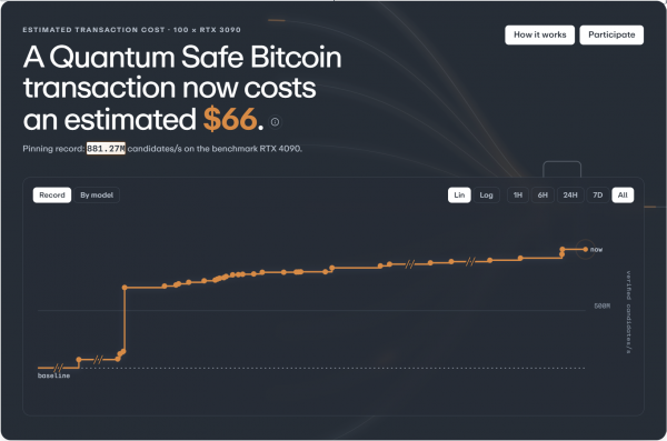 Затраты на защиту Биткоина от квантовых компьютеров упали на 79% и составили менее 67 долларов Затраты на защиту Биткоина от квантовых компьютеров упали на 79% и составили менее 67 долларов