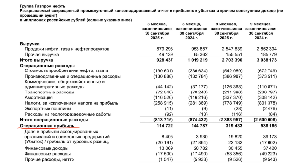 
                    Что такое операционная прибыль, что она показывает и как ее рассчитать
                