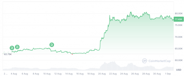 К 2030 году BTC достигнет 1 миллиона долларов&hellip; Но вместо этого Артур Хейс покупает ETH