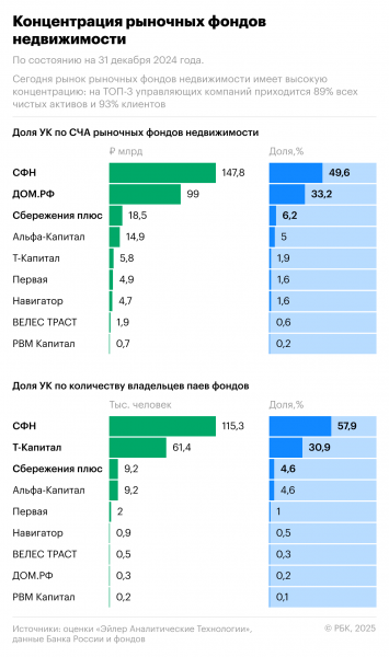
                    Копилка для инвесторов в недвижимость: сколько можно заработать на ЗПИФах

                