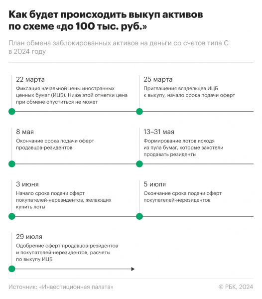 
                    В ассоциации брокеров оценили число участников обмена в 50% от возможного

                
