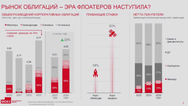 
                    Буря или штиль: эксперты оценили ситуацию на рынке корпоративных бондов

                