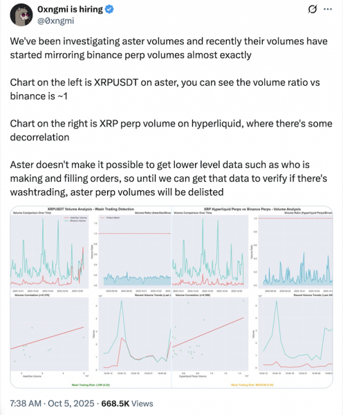 Defillama delisting Aster Perpetual Futures Data Data