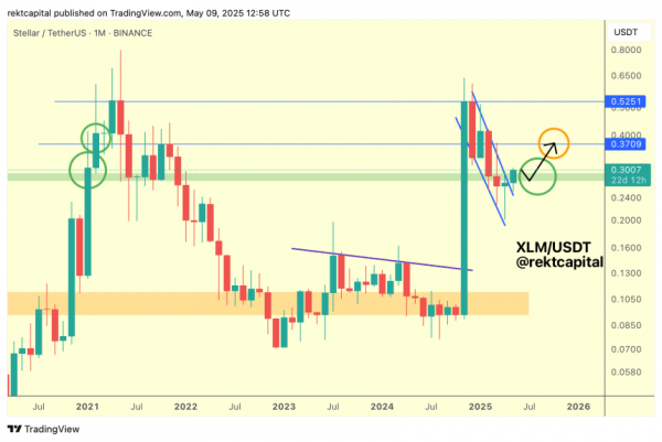 Звездные (XLM) прорывные глаза на 30% ралли &ndash; это повторяет историю?