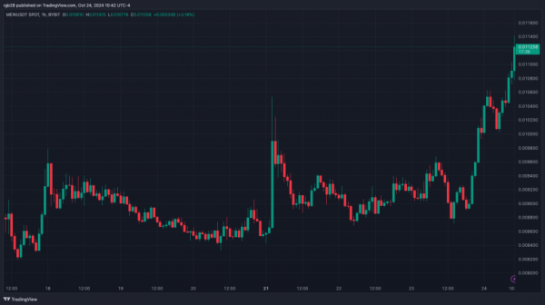Рыночная капитализация MEW достигла 1 миллиарда долларов после нового ATH и наступления сезона кошек? Рыночная капитализация MEW достигла 1 миллиарда долларов после нового ATH и наступления сезона кошек?
