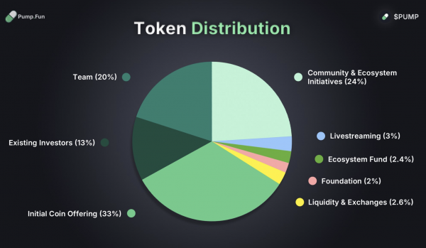 Pump. fun запускает ICO, собирает 500 миллионов долларов в течение нескольких минут Pump. fun запускает ICO, собирает 500 миллионов долларов в течение нескольких минут
