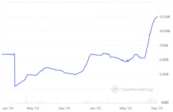 Mega Matrix Files Files $2B полка для финансирования стратегии казначейства StableCoin