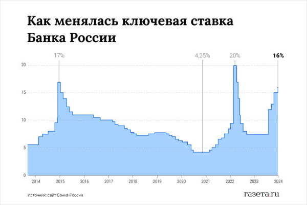 Аналитик Васильев ожидает доллар по&nbsp;85 рублей в&nbsp;январе &ndash; апреле 2024&nbsp;года 