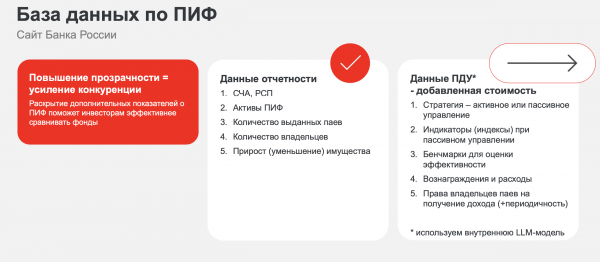 
                    ЦБ: накопленная доходность ЗПИФ за последние пять лет превысила 93%
                