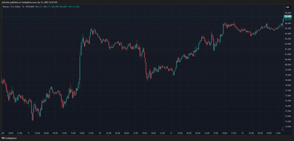 Экспертный аналитик предупреждает биткоин/VIX не бычий, это сигналы медвежьего рынка
