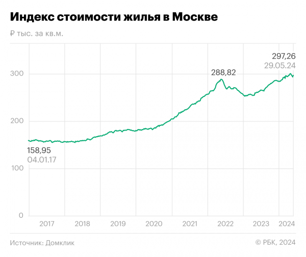 
                    Квартира или линкеры: во что выгоднее инвестировать в 2024 году

                