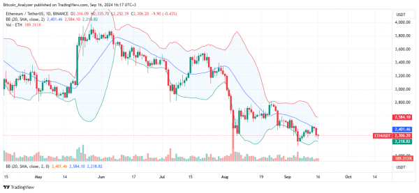 61% держателей Ethereum прибыльны, но быки по ETH должны держать $2290